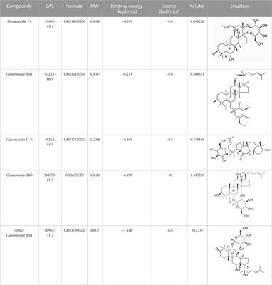 Ginsenosides, potential TMPRSS2 inhibitors, a trade-off between the therapeutic combination for anti-PD-1 immunotherapy and the treatment of COVID-19 infection of LUAD patients